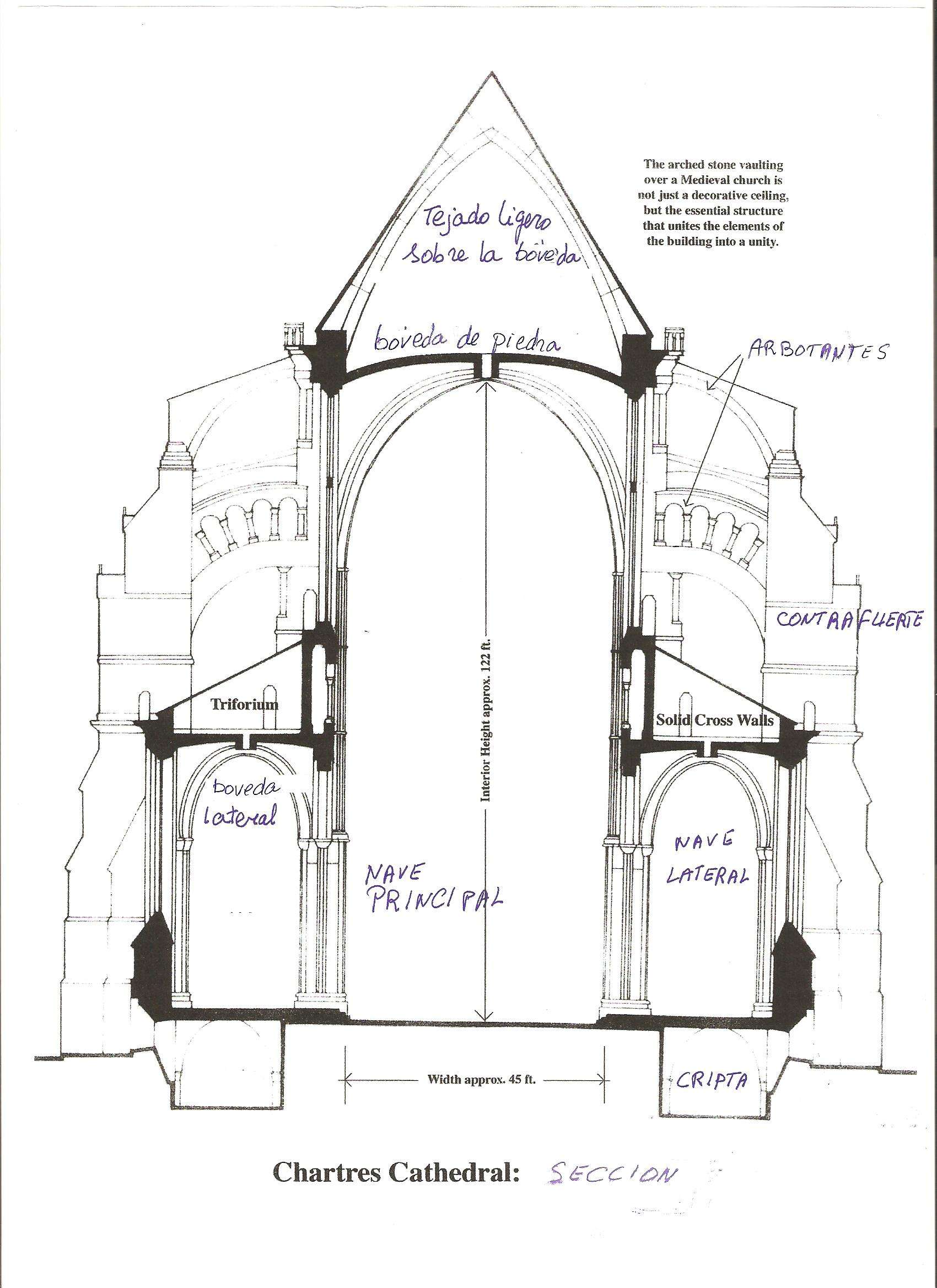 Chartres: Arte, espiritualidad y esoterismo. - Blogs de Francia - Arquitectura de la catedral de Chartres (3)